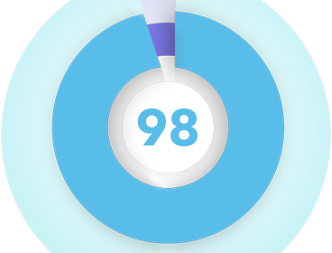 98 % Wiederherstellungsrate